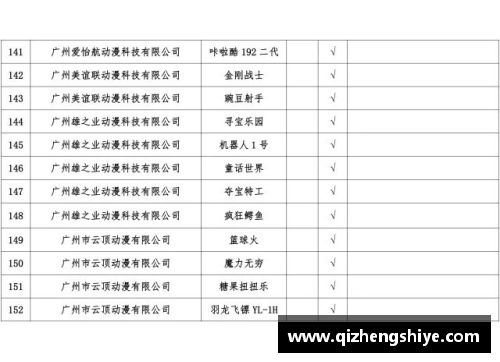 广东各市建市时间？(2017年广东商学院学费？)