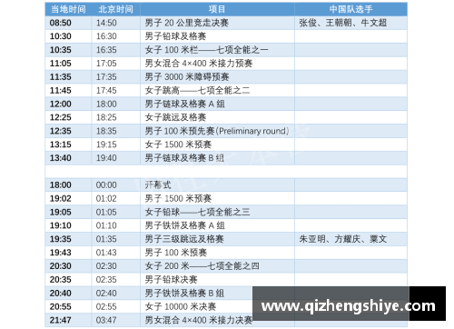 怎么参加市级田径比赛？(2023布达佩斯田径世锦赛赛程？)